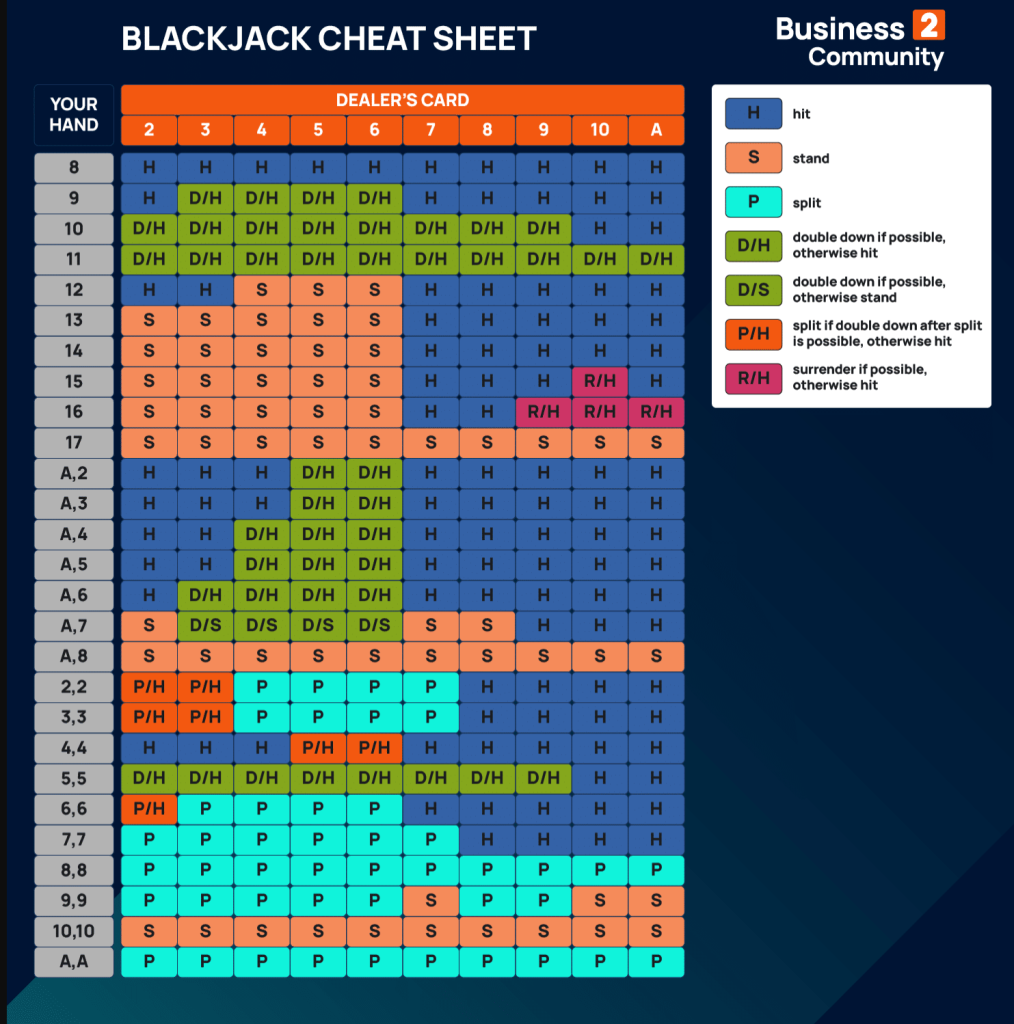 Mastering Blackjack Strategy
