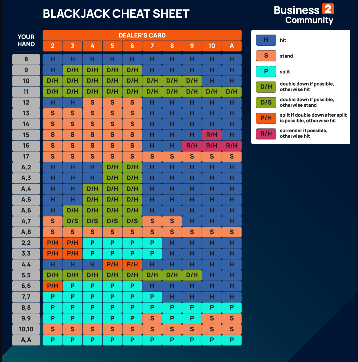 Mastering Blackjack Strategy