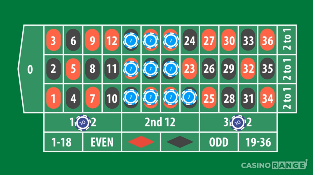 Roulette Winning Techniques