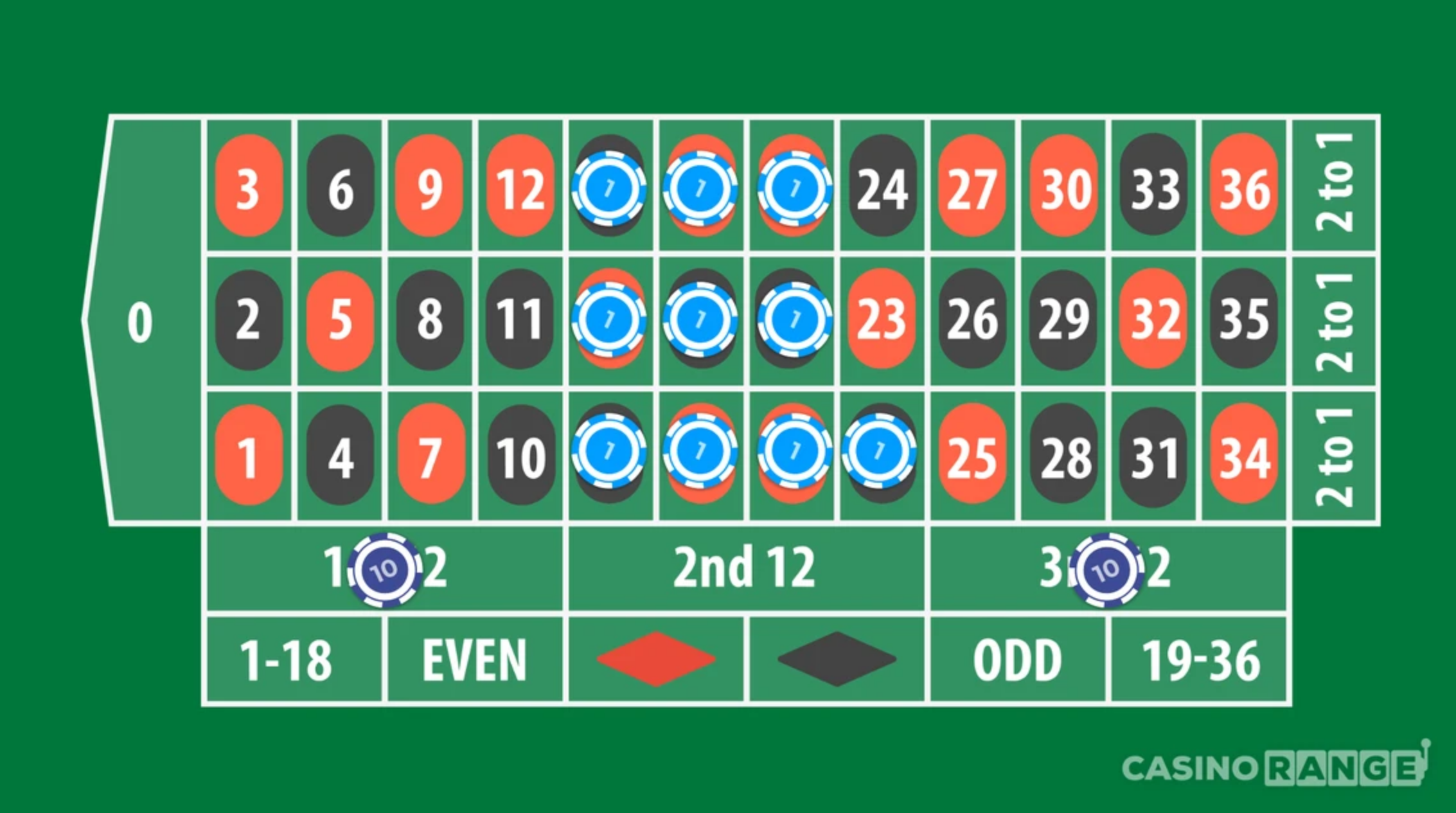 Roulette Winning Techniques