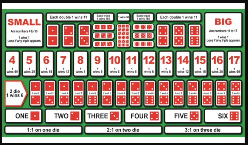 What is the payout on big small casino